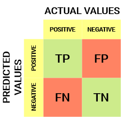 Basic-Confusion-matrix