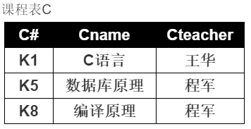 course-table-chengjun