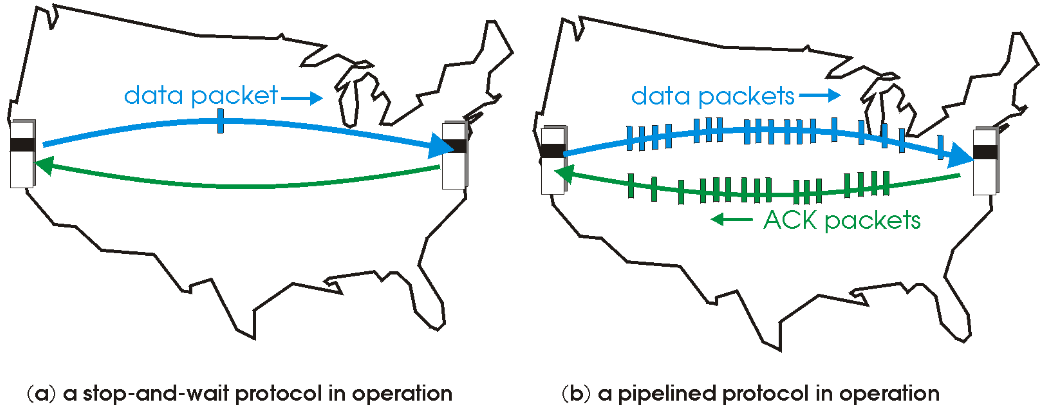 pipeline